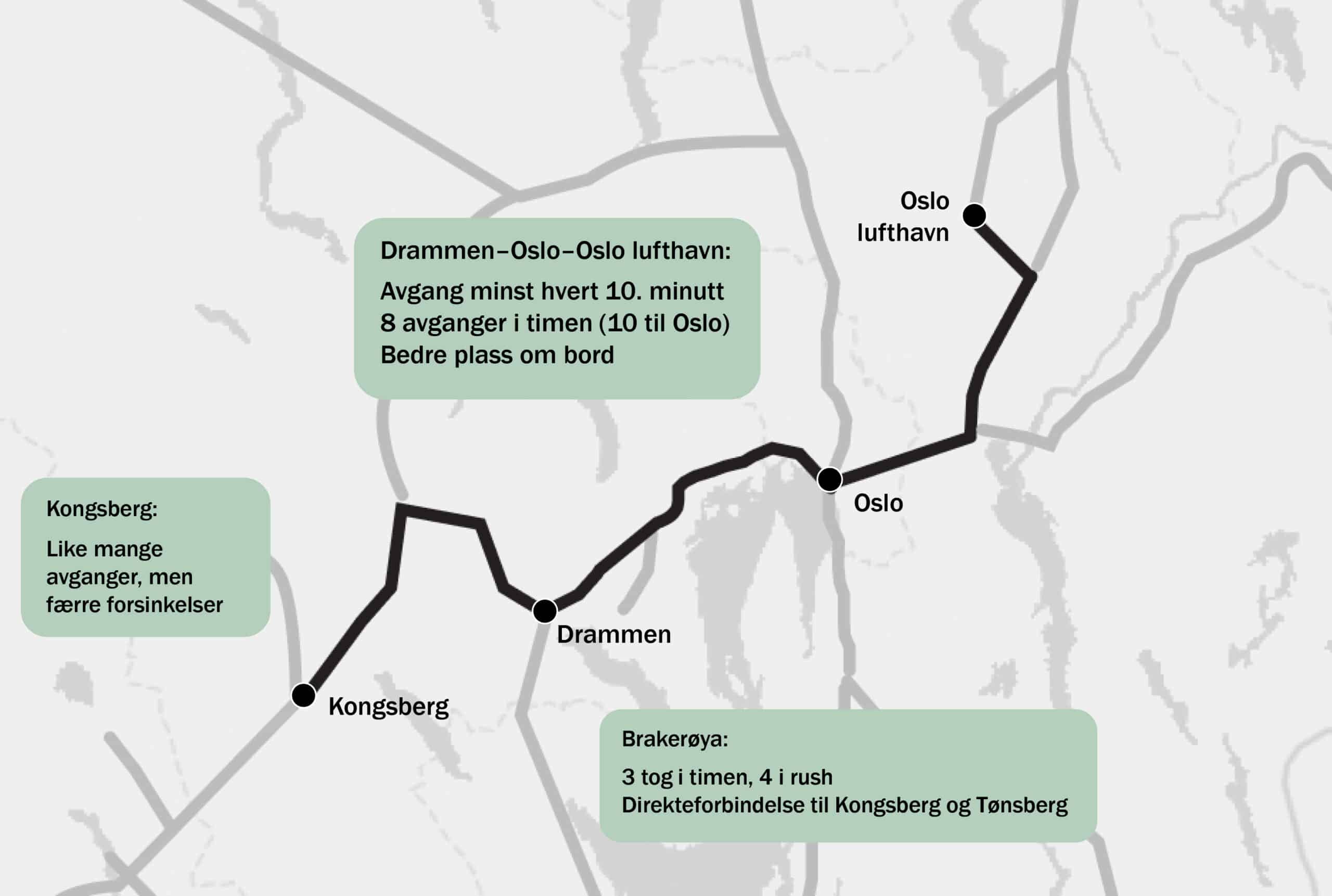 Kart som viser togstrekning mellom Kongsberg og Oslo lufthavn