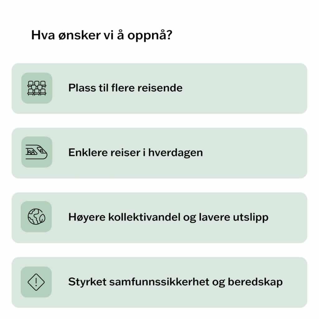 Oppsummering av kollektivstudien - punkter med hva vi ønsker å oppnå