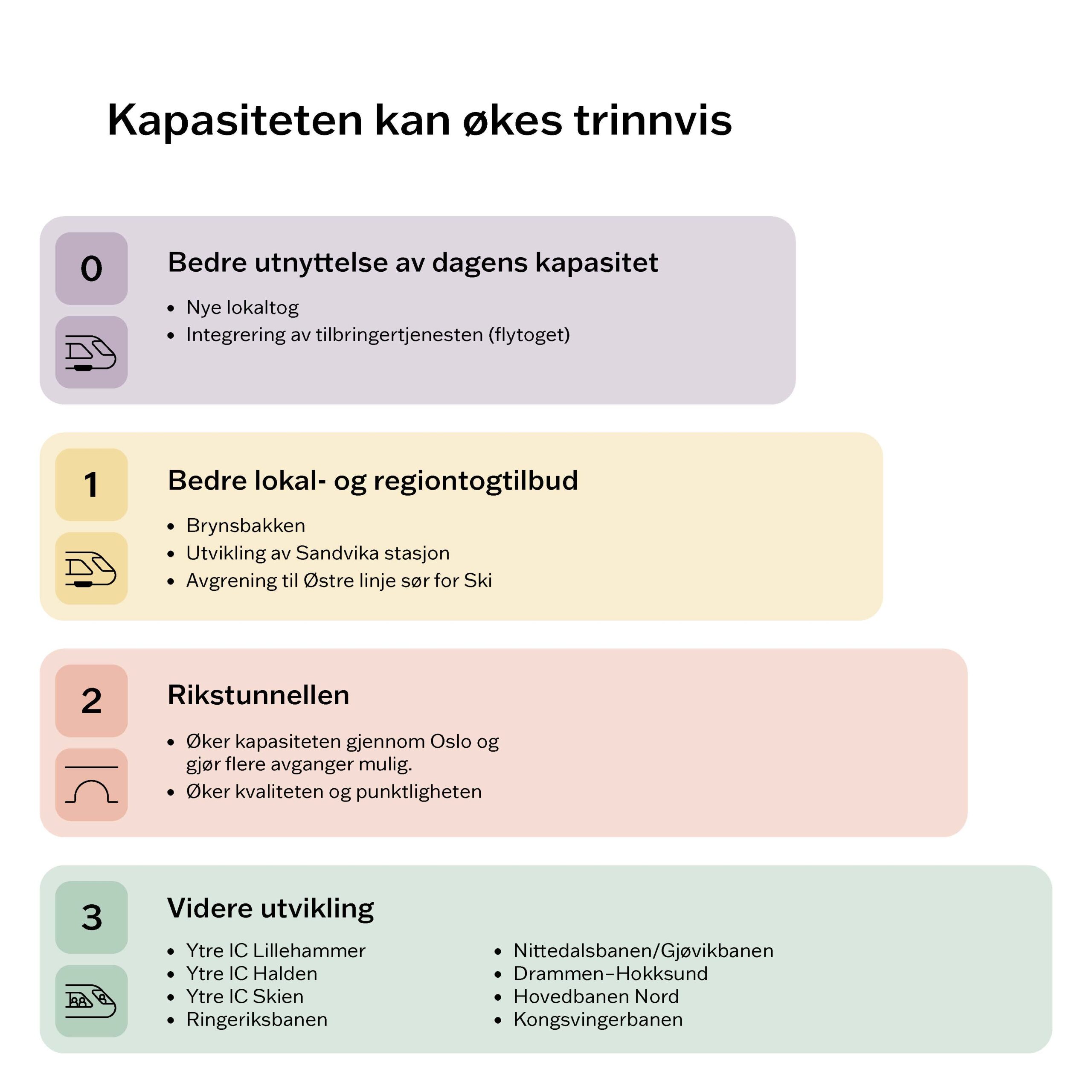 Oppsummering av kollektivstudien - hvordan kapasiteten kan økes trinnvis