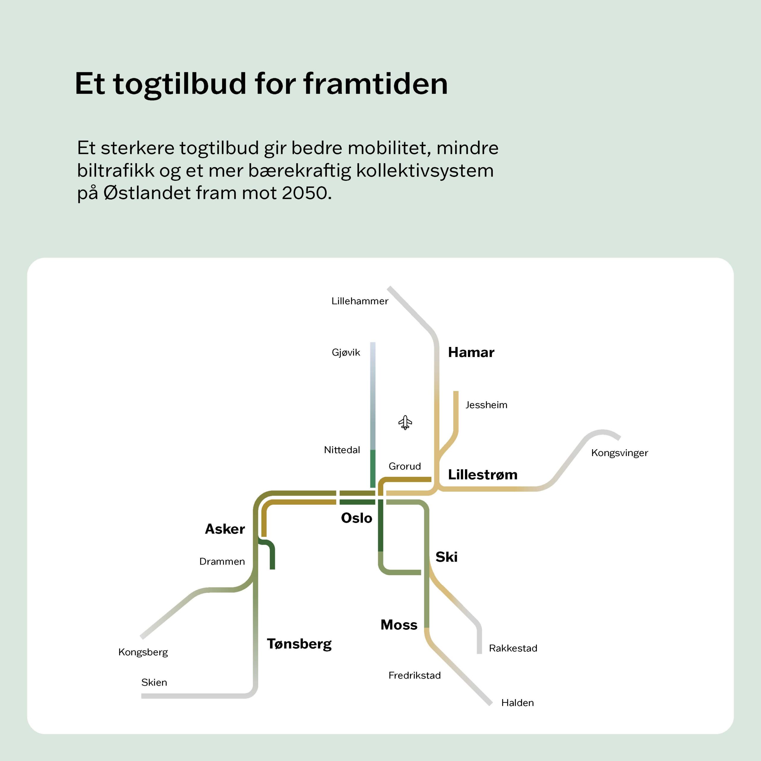Oppsummering av kollektivstudien - viser et togtilbud for framtiden med figur av togtilbudet på Østlandet