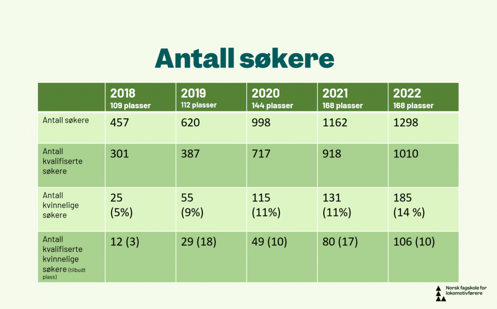 Bilde av tabell